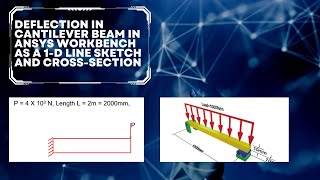1-D cantilever beam problem using Ansys WorkBench