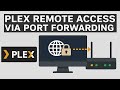Plex Remote Access via Port Forwarding