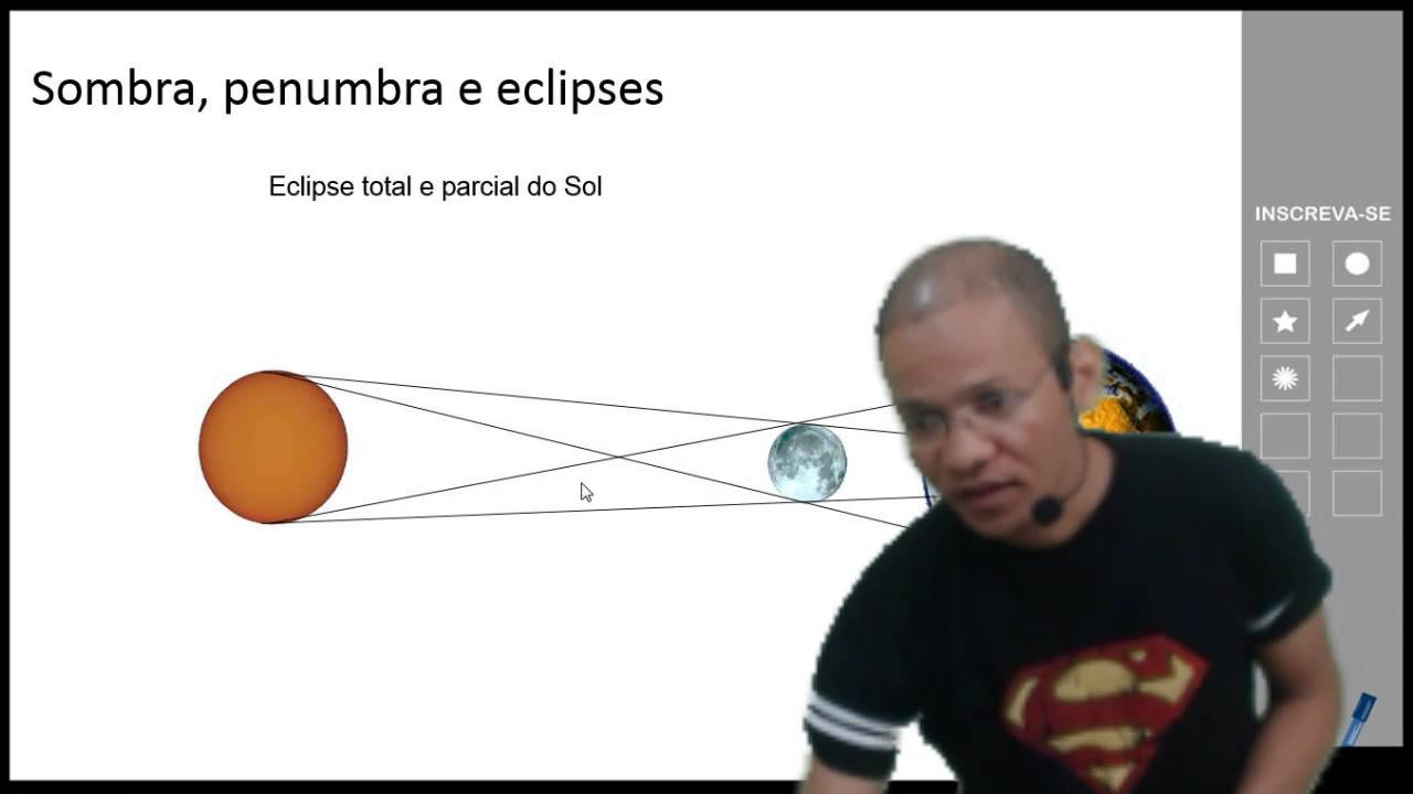 Óptica geométrica - Espelhos planos - Aula completa