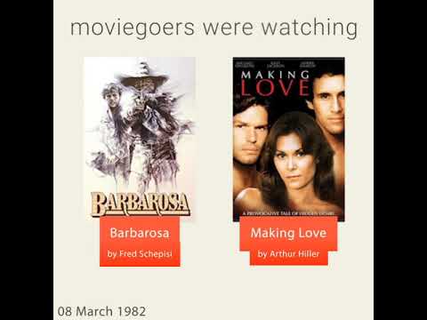 March 8, 1982 - This day in 30 sec. - Takemeback.to