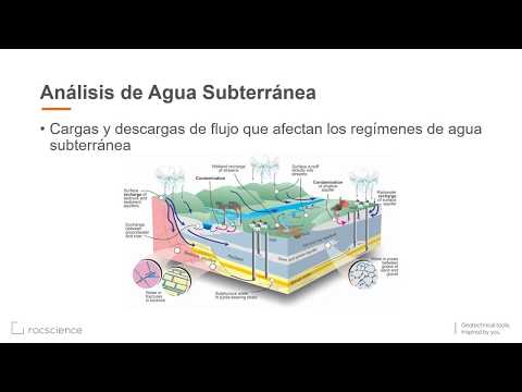 Slide2 Webinar  Parte II – Infiltraciones y Análisis de Estabilidad