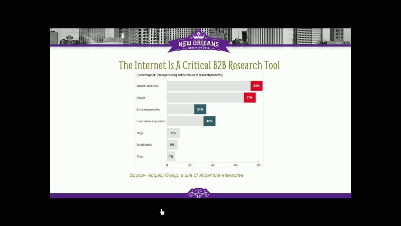 DrupalCon New Orleans 2016: Drupal's Big B2B Commerce Opportunity