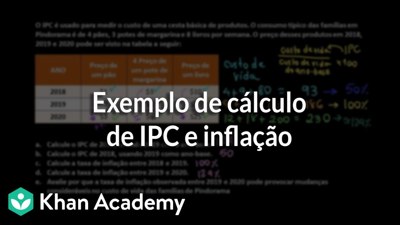 Exemplo de cálculo de IPC e inflação