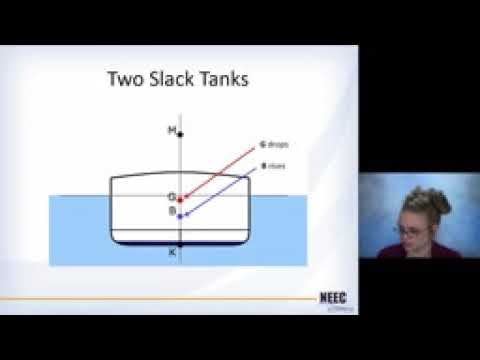 Naval Arch 04   Effects of Loading on Stability