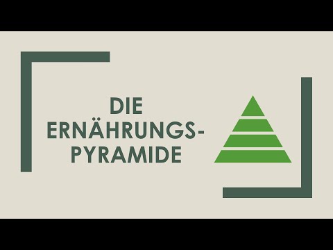Ernährungspyramide