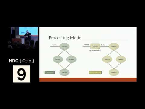 Stream Data Processing for Fun and Profit - David Ostrovsky
