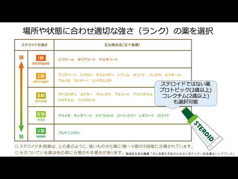 医学科 小児アトピー性皮膚炎