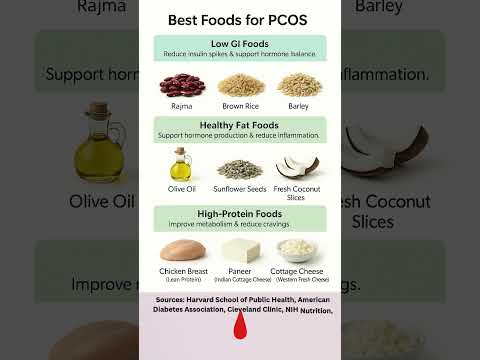 Foods that may reduce PCOS