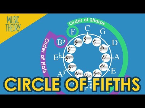 The Circle of Fifths - Your Ultimate Guide - Music Theory Crash Course