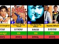 Ashton Kutcher Best Movies List Hits And Flops MovieMaster