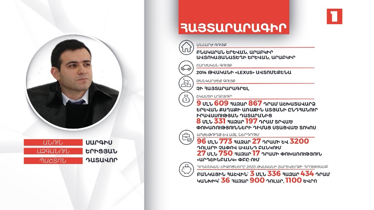 Սերգո Երիցյանի դատավոր որդին նախորդ տարի 1 բնակարան և 1 ավտոտնակ է ձեռք բերել