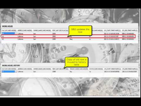 DB2 Temporal Data Management