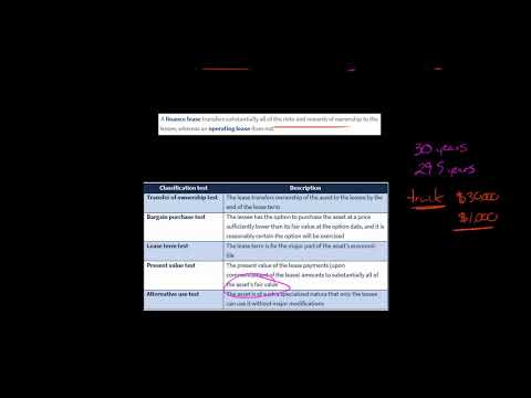 Lease Classification for Lessor | IFRS 16