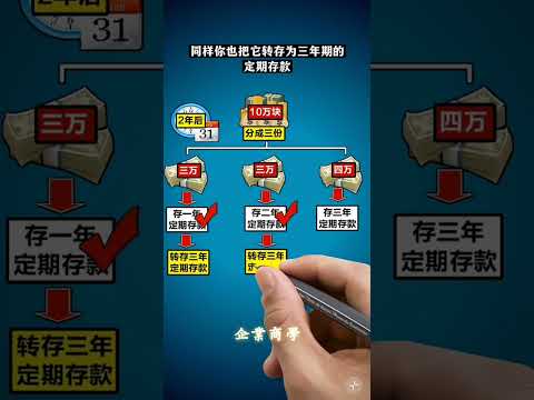 銀行最怕你知道的存錢方法 ｜廣告合作 PM版主 #商業思維 #生意思维 #商業智慧 #bizconnectasia #企業商學