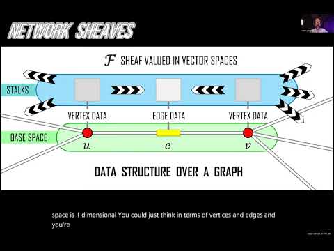 Robert Ghrist (8/29/21): Laplacians and Network Sheaves
