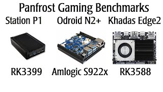 Panfrost game benchmarks on RK3399 / AML S922x and RK3588