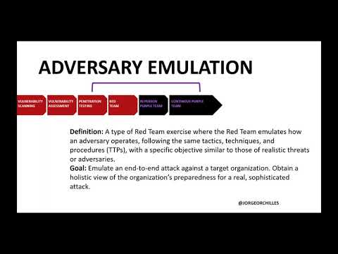 Definition of Adversary Emulation, Red Team, Purple Team, Penetration Testing, and others