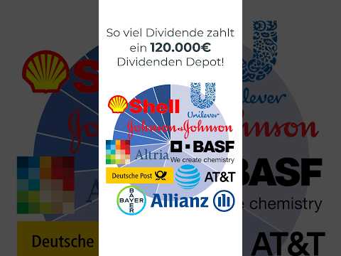 How much dividend does a €120,000 portfolio pay? #shorts #dividends #stocks