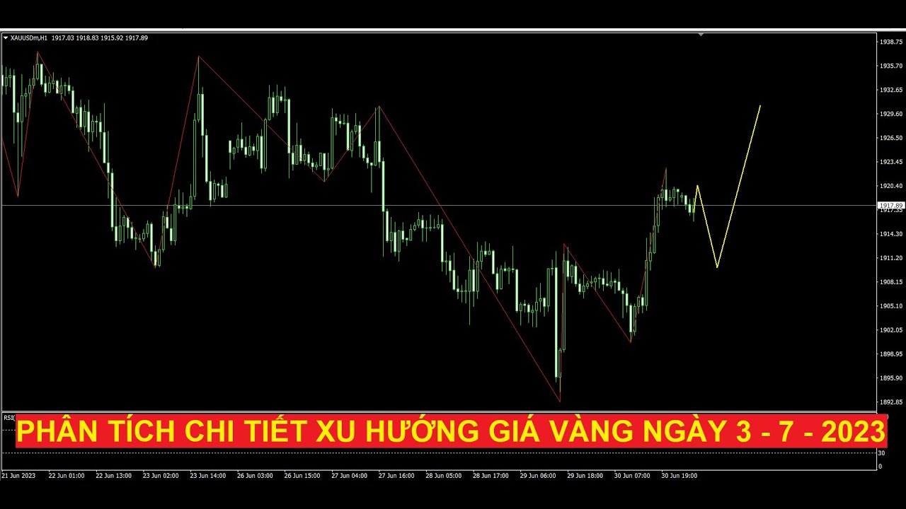 Video phân tích chi tiết xu hướng giá vàng ngày 3 - 7 - 2023