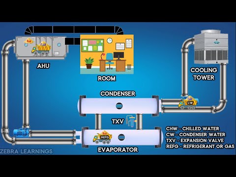 Chiller Plant Working Principle by Truck Experiment | Animation | HVAC |