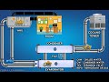 Chiller Plant Working Principle By Truck Experiment Animation HVAC