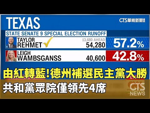 由紅轉藍！　德州補選民主黨大勝　共和黨眾院僅領先4席