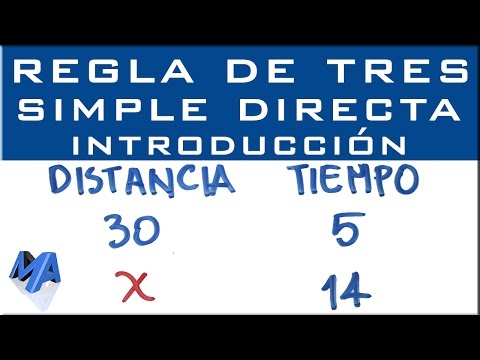 Direct Rule of Three | Introduction