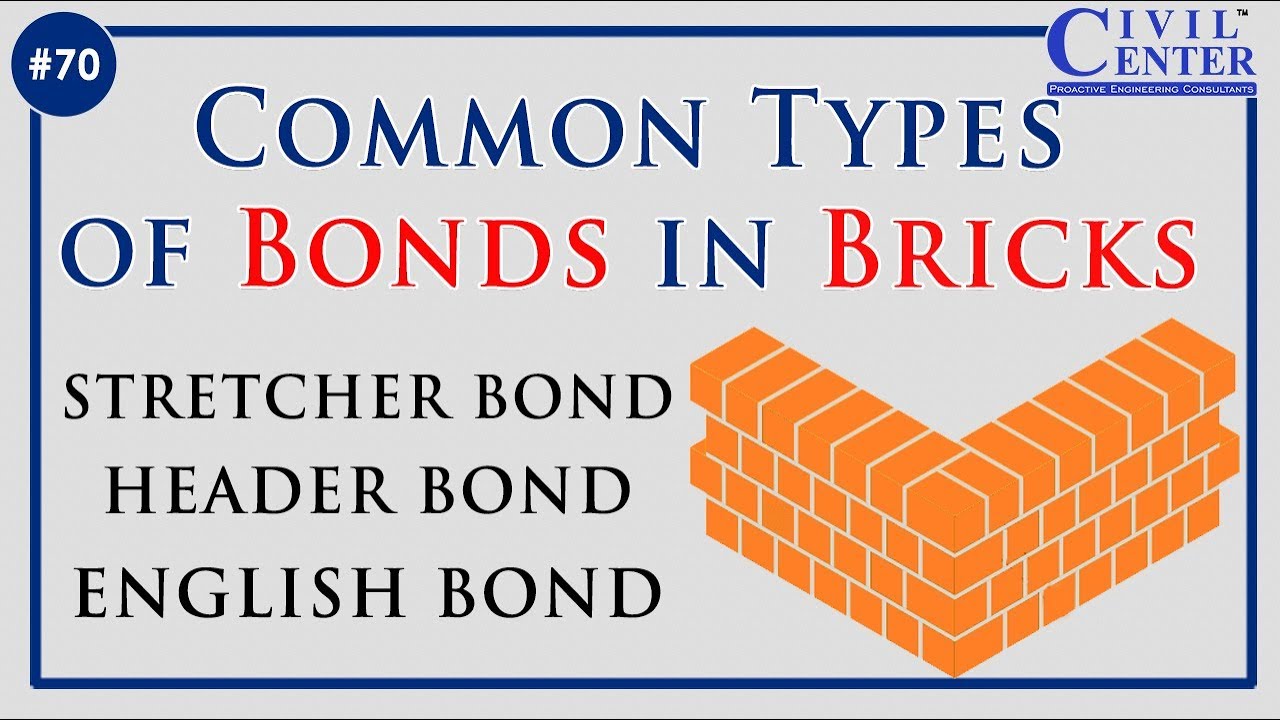 Common Types of Bonds in Bricks///Types of Bonds in Brick Masonry Wall Construction