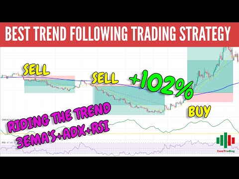 BEST TREND FOLLOWING TRADING STRATEGY WITH 3 EMA’S+ADX+RSI