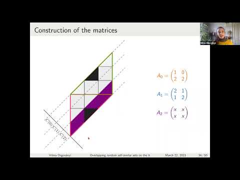 One World Fractals – Vilma Orgoványi