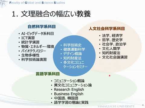 【山口大学OC2025／国際総合科学部】学部紹介②：カリキュラムについて