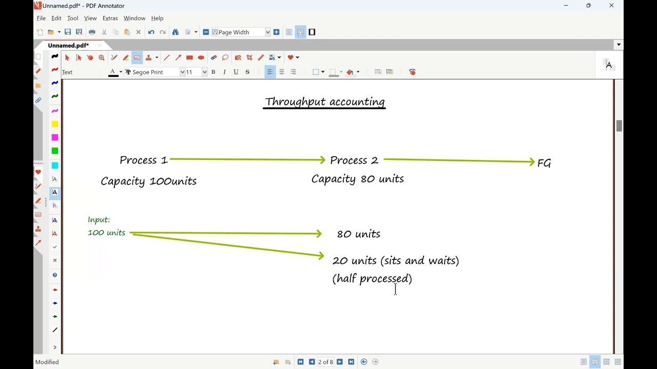 ACCA PM: Throughput Accounting (中文)