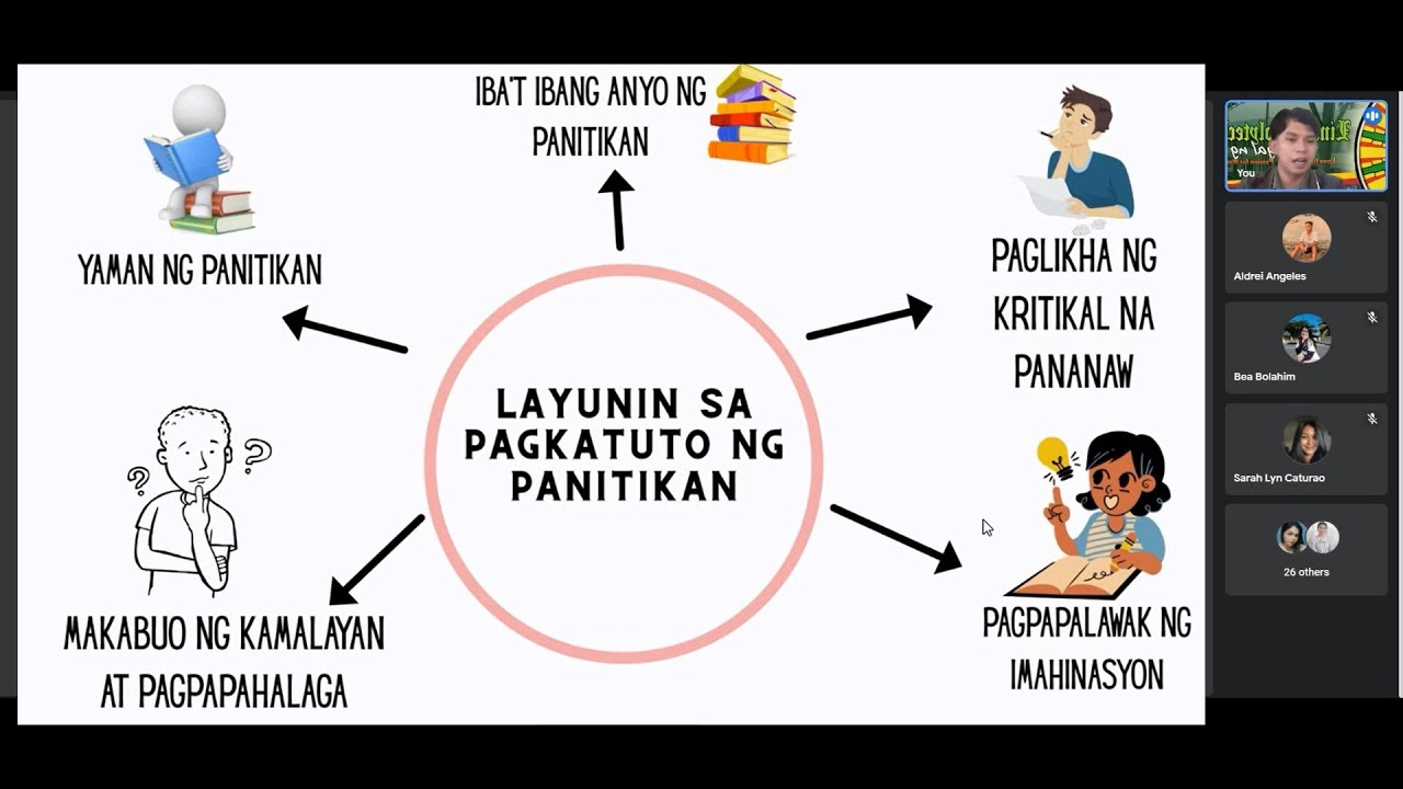 Putar video LAYUNIN NG PAGKATUTO NG PANITIKAN | KAHALAGAHAN NG PANITIKAN sekarang LAYUNIN NG PAGKATUTO NG PANITIKAN | KAHALAGAHAN NG PANITIKAN
