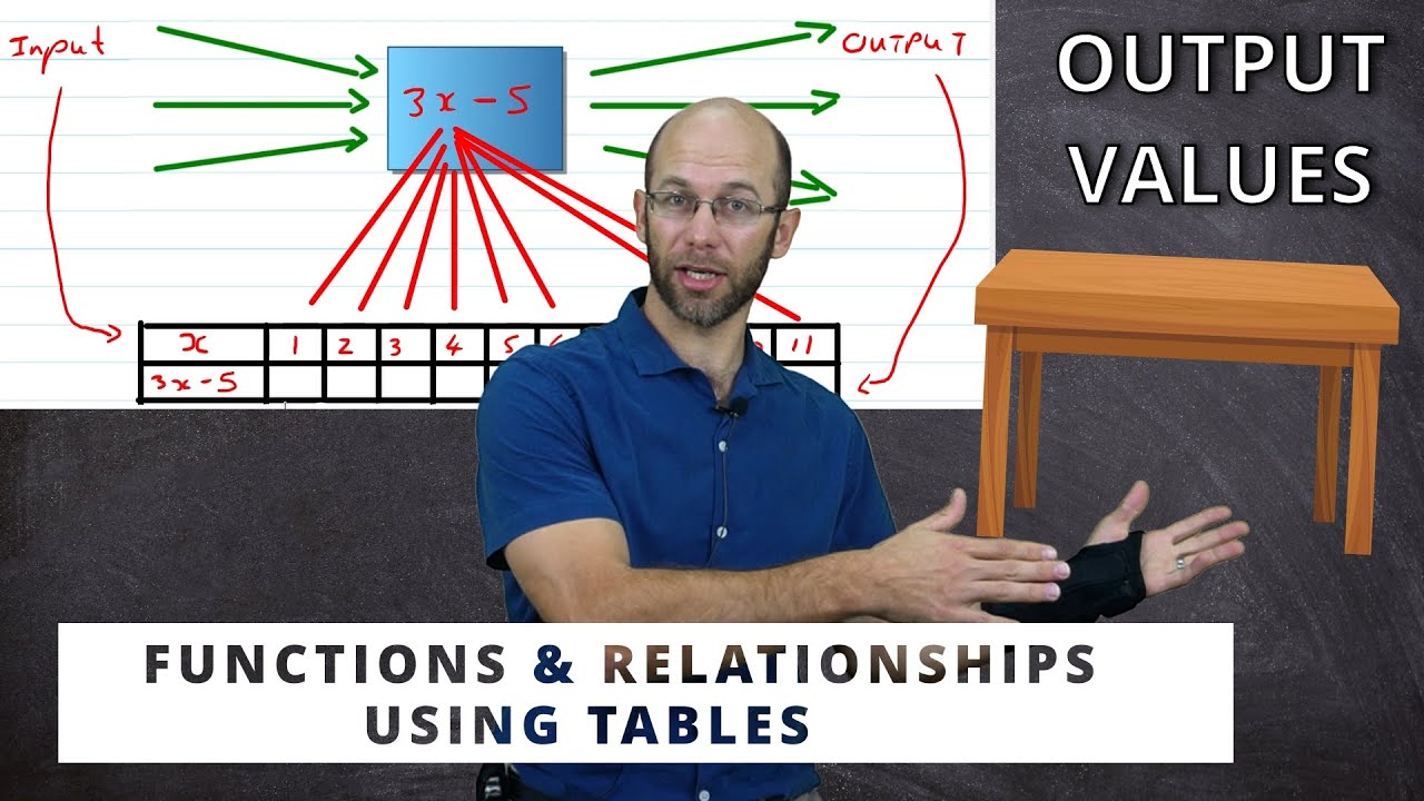 Using TABLES to determine OUTPUT VALUES for FLOW DIAGRAMS