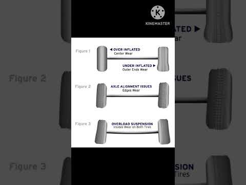 How tyre wear and tear if misaligned   ?