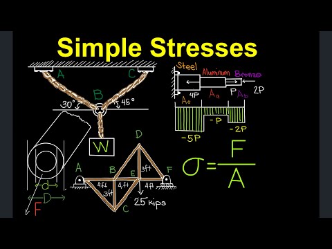 Simple Stresses (Tagalog Strength of Materials)