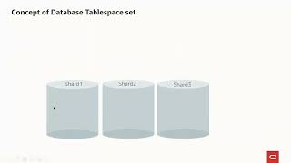 Oracle database sharding overview