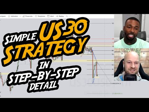 Master the US30 Market with Cue Banks' Proven Strategy