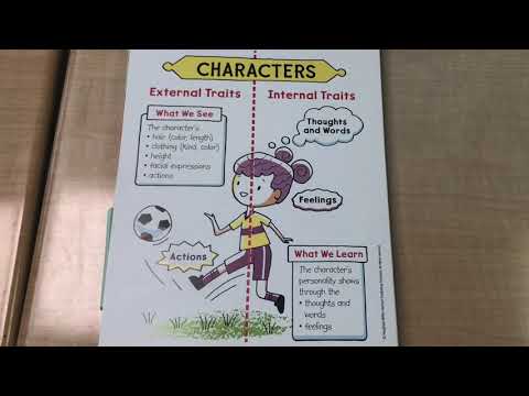 Character Anchor Chart