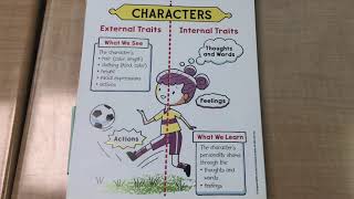 Character’s Anchor Chart