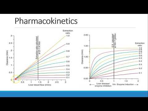 Pharmacology for Anesthesia   01 Fundamentals of Clinical Pharmacology Part 2