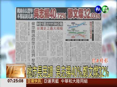 桃市長民調 吳志揚40%.鄭文燦32%
