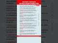 Security Officer Job Duties and Responsibilities