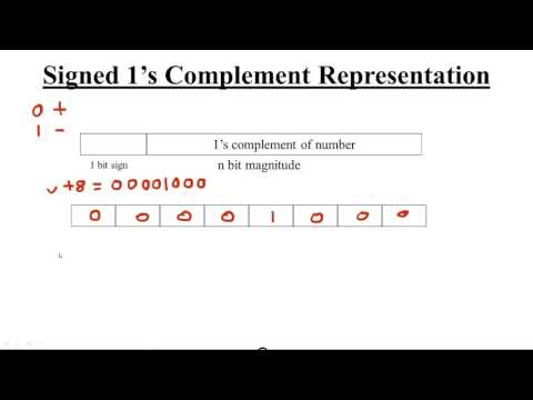 Signed 1 s Complement Representation Hindi