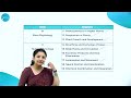 DAY 0 BIOLOGY CLASS XI INTRODUCTION