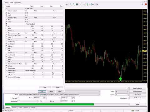 Video ChannelSignals Indicator