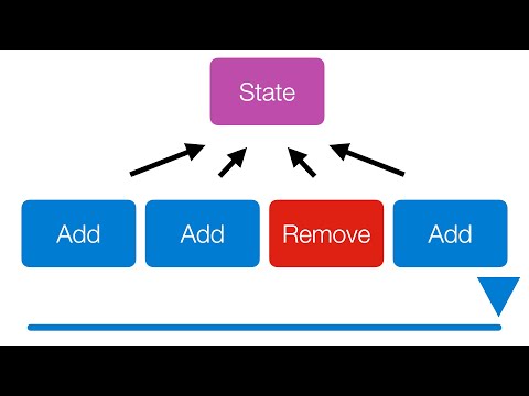 Event Sourcing Explained