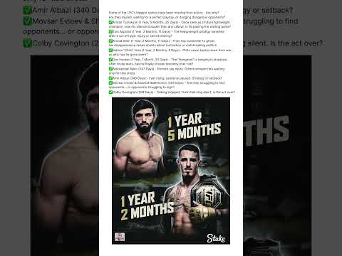 Top UFC Stars Missing! Why Are They All Inactive? 🤔