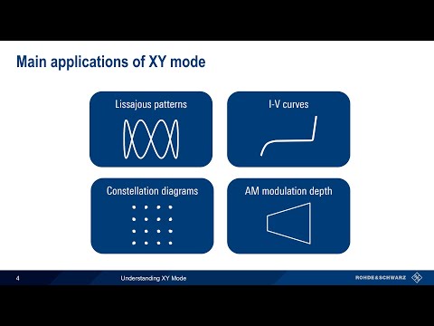 Understanding Oscilloscopes - XY Mode