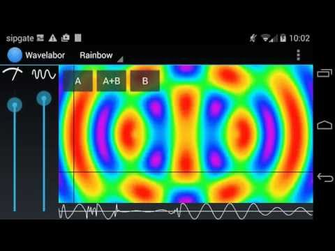Handylearn Wavelabor Video